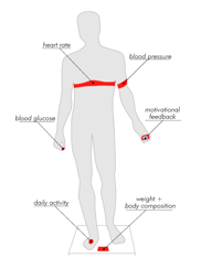 Actihealth.png