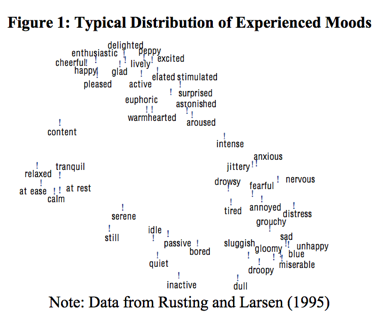 DistributionOfMoods.png