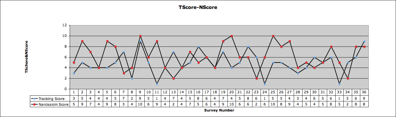 T-ScoreChart.png