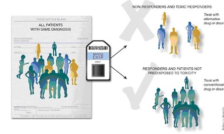 Personalmedicine 01