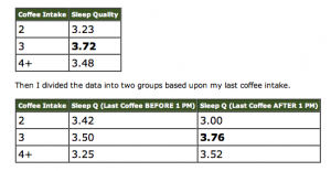 MAS Data Tables Data from Michael's coffee experiment