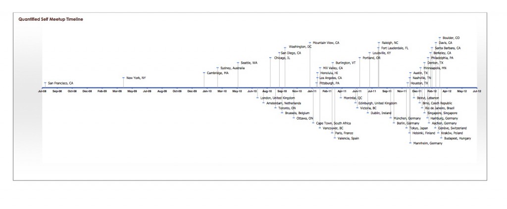 Meetup timeline_new