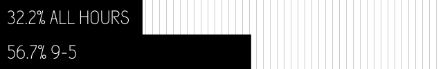 minute_bar