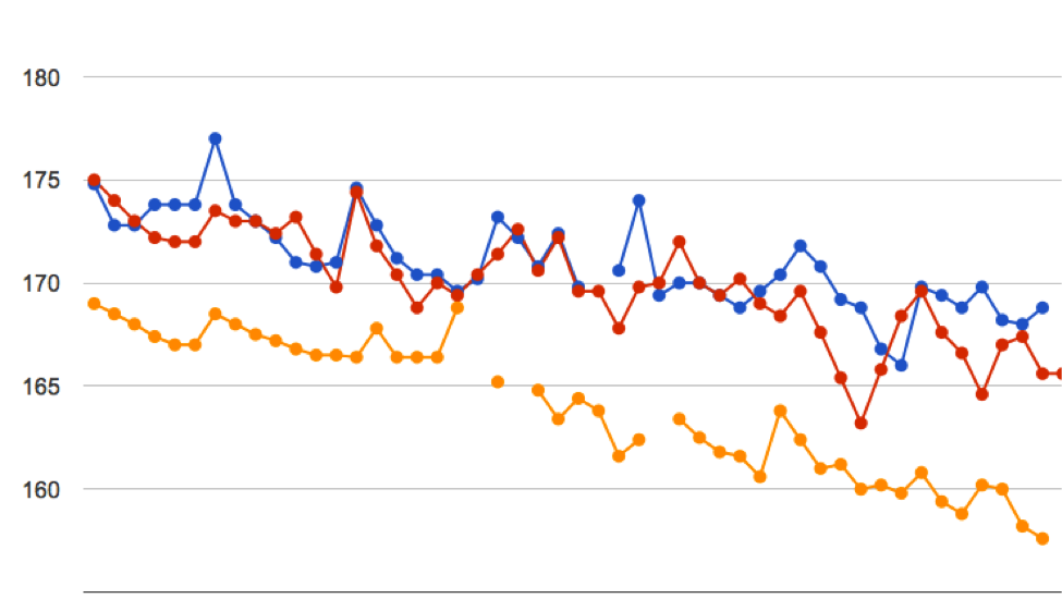 QS_sciecne_weight