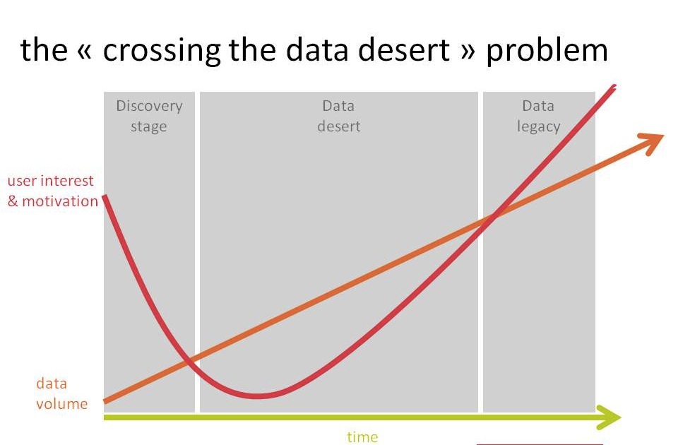 Crossing-Data-Desert
