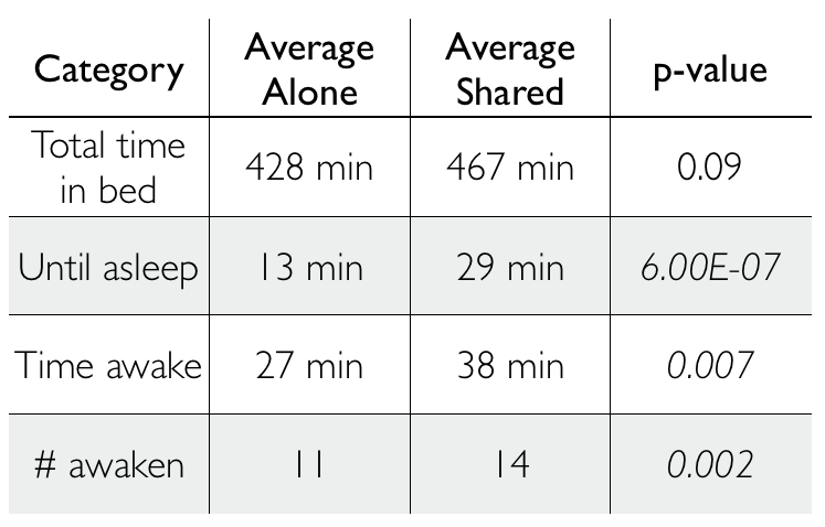 average-noah-kalina