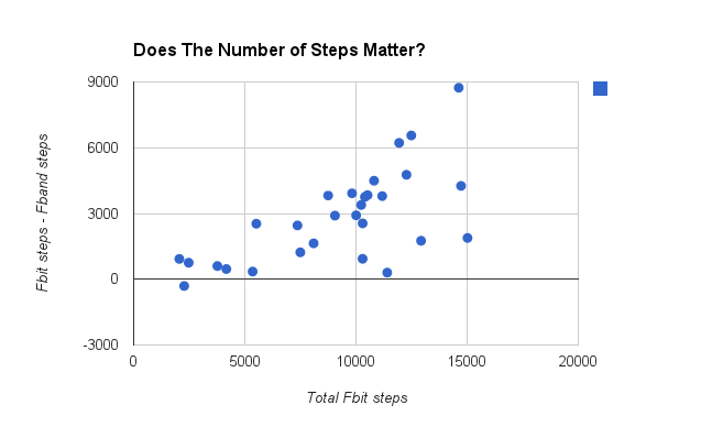Fitbit-vs-Fuelband