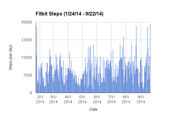 ERFitbit_092214