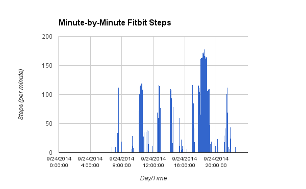 IntradayDataChart