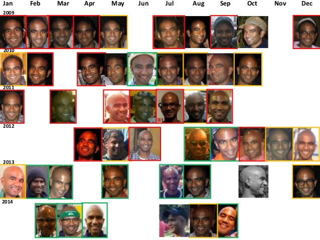 ny-quantified-self-showtell-26-using-facebook-for-health-insights-14-638