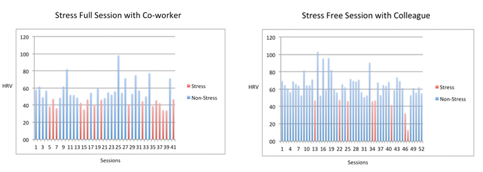 PLF_StressSessions