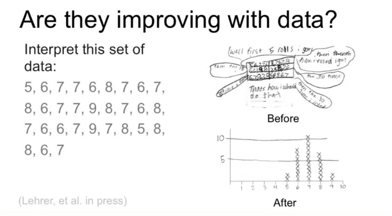 VL_improvingdata