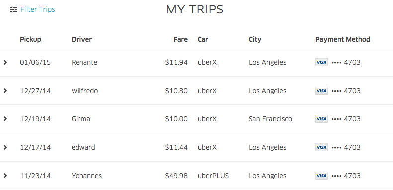 UberTrips
