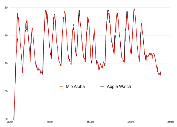 AppleWatch_HR_BradLarson