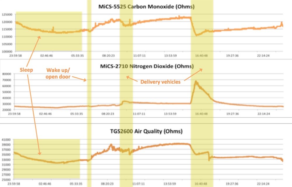 AirPi-air-quality-readings-1