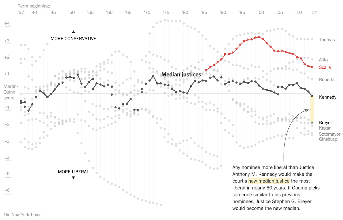 Shifts-in-power-in-the-Supreme-Court
