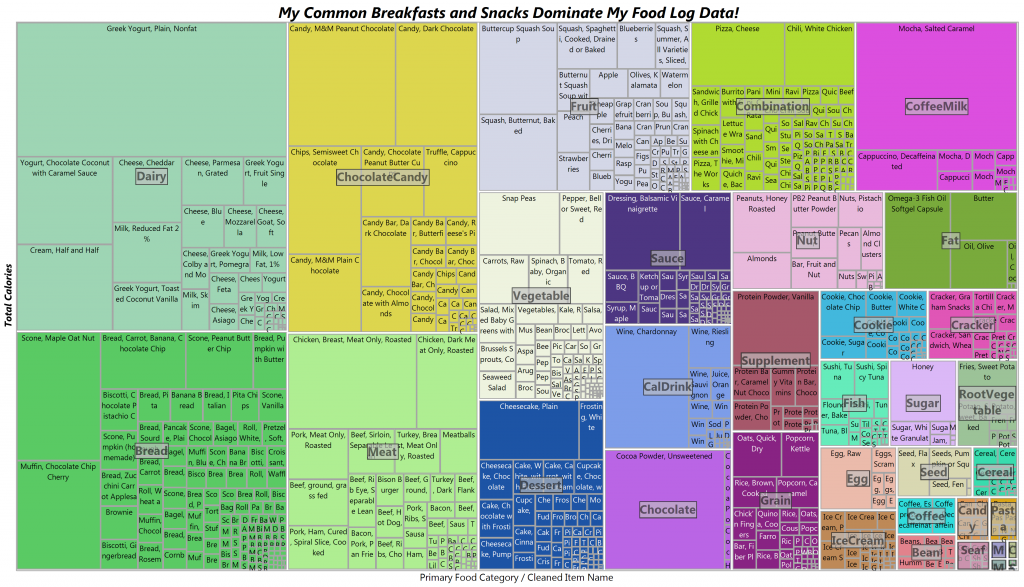 ConnersTreeMap